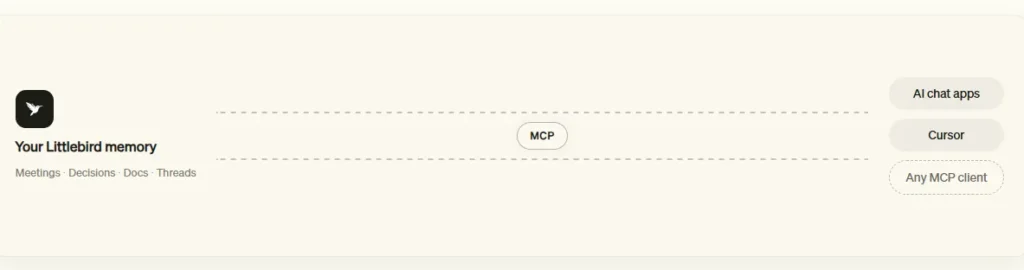 Littlebird MCP