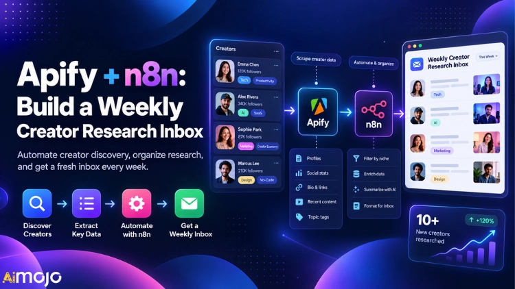 Apify + n8n Creator Research Workflow: Step-by-Step Build