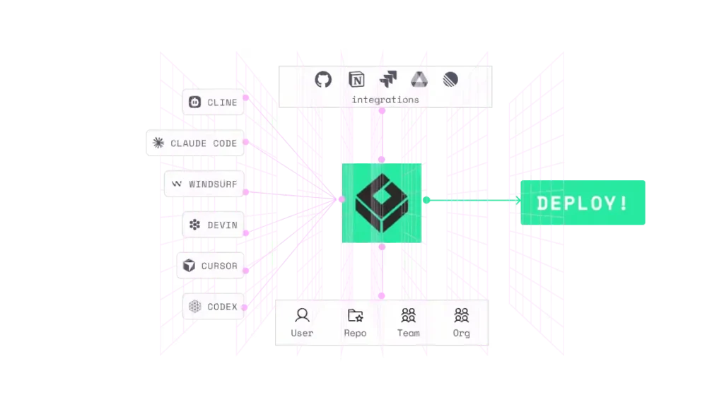 Greptile Vendor Agnostic Coding Agent
