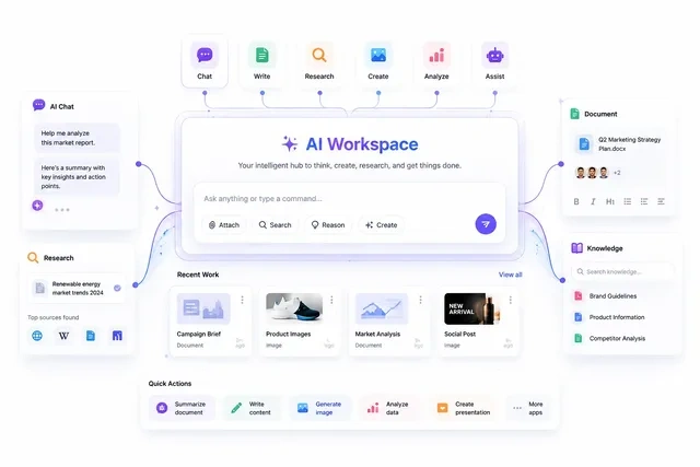 Klyra AI - AI Workspace