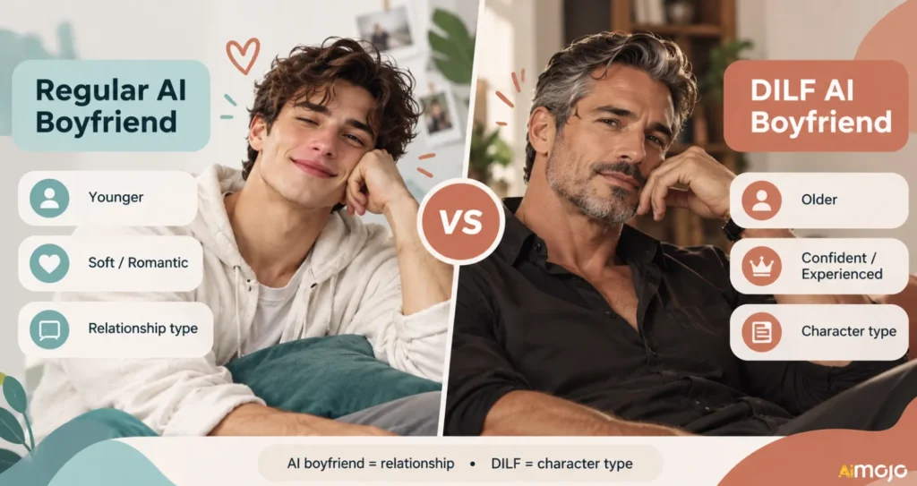Regular AI boyfriend vs DILF AI boyfriend comparison